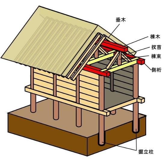 在中式建筑传入日本之前,日式建筑很简单,类似这种最原始的木结构房屋