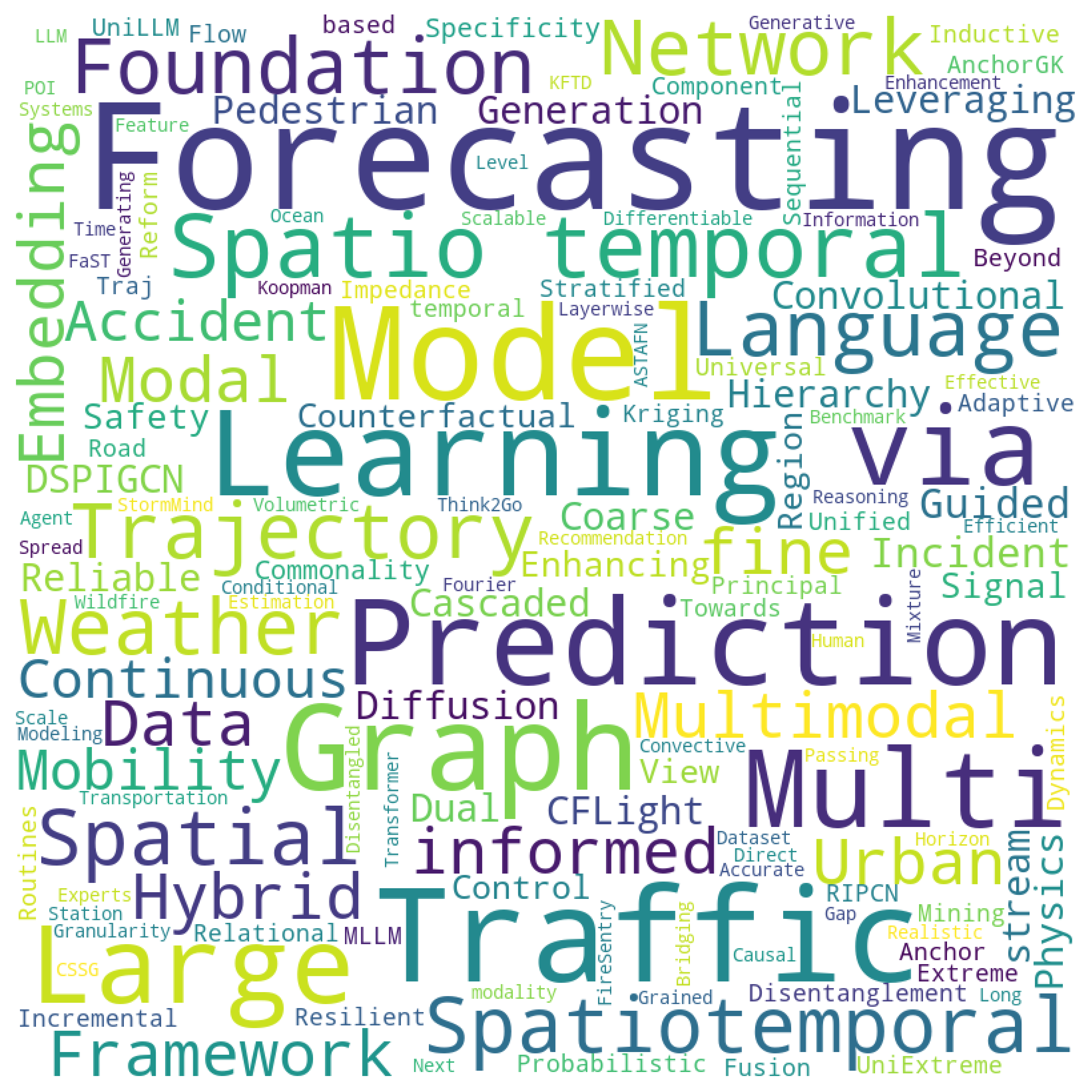 KDD 2026 | (7月轮)时空数据(Spatial-temporal)论文总结（时空预测，轨迹数据，人群移动，天气预报，多模态 ...