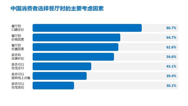 ppt怎么插入表格