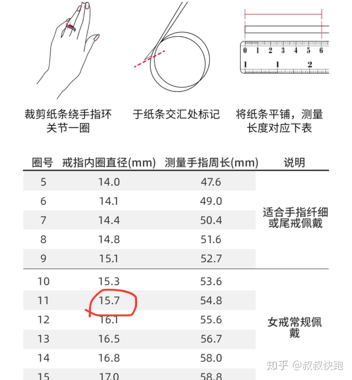 周大福戒指圈号对照表图片