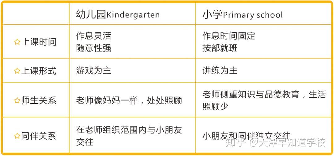 即将幼升小家长不知道幼小衔接要做什么看这个就对了