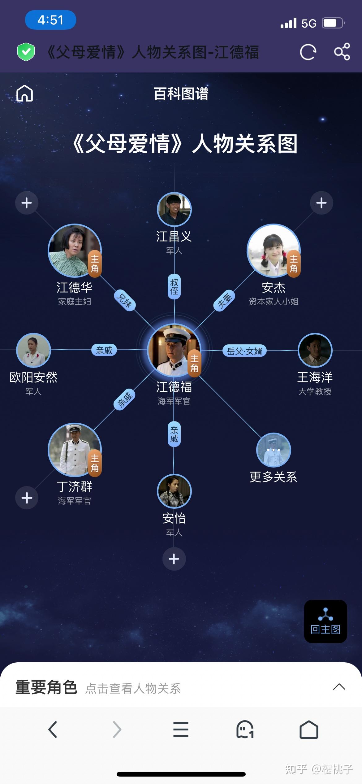 亲爱的爸妈人物关系表图片