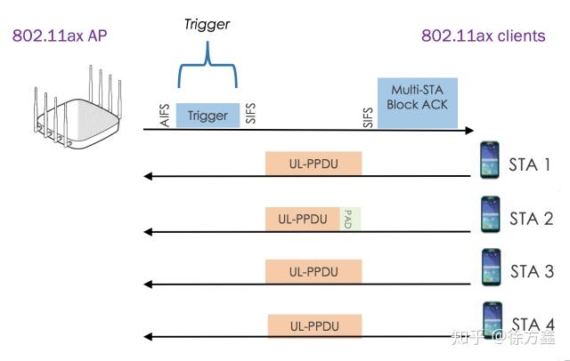 Txop Router Wi-Fi 6(802.11ax)解析20:TXOP时间设置和动态分片技术 - 知乎