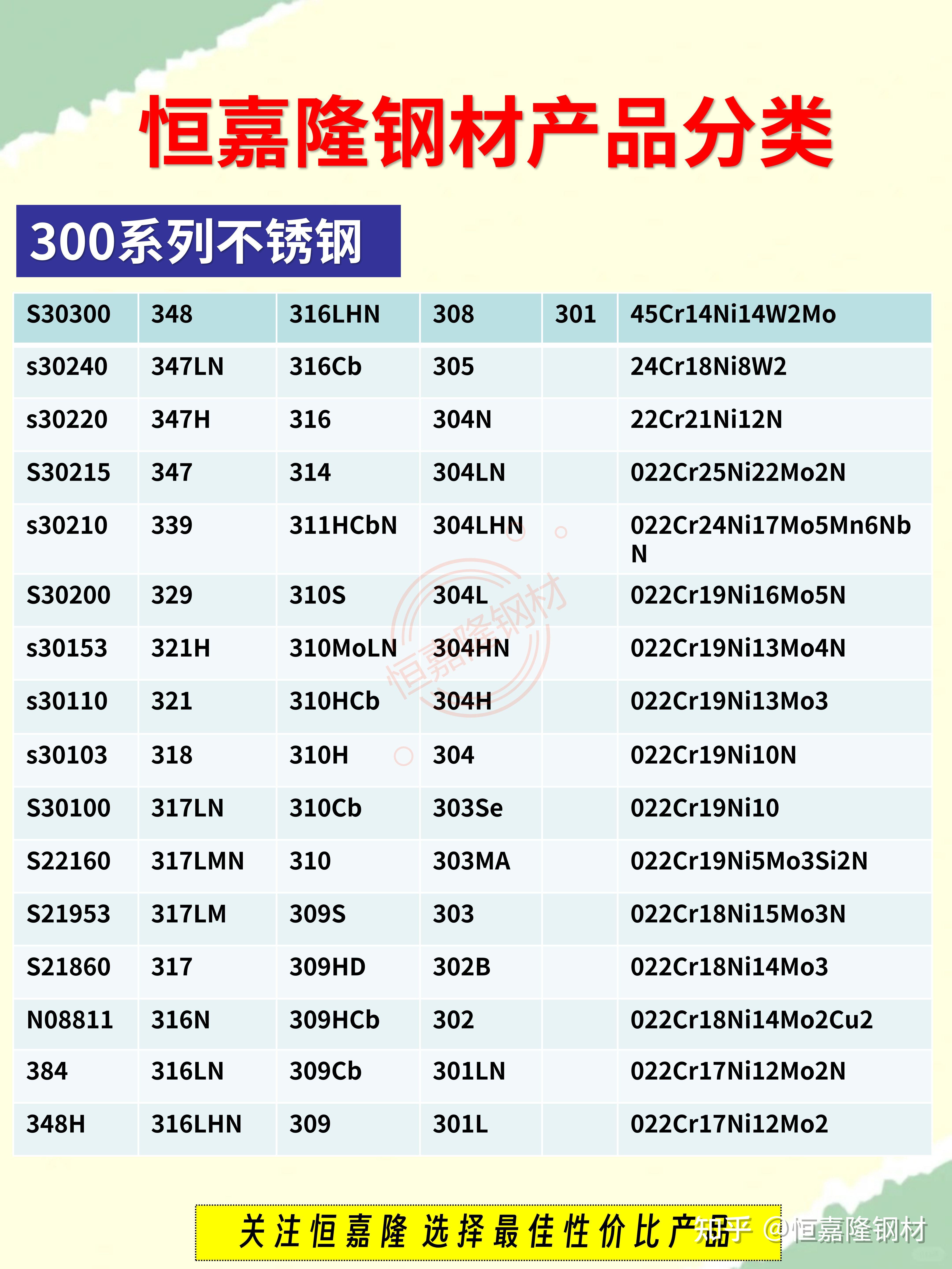 钢材产品分类及不同材质表（一） - 知乎