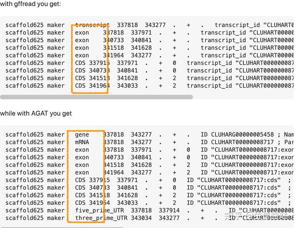 生信软件| 一文拿捏2种gff/gtf格式转换工具- 知乎