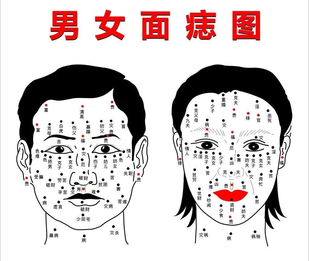 怎么证明痣对命运无影响? - 知乎