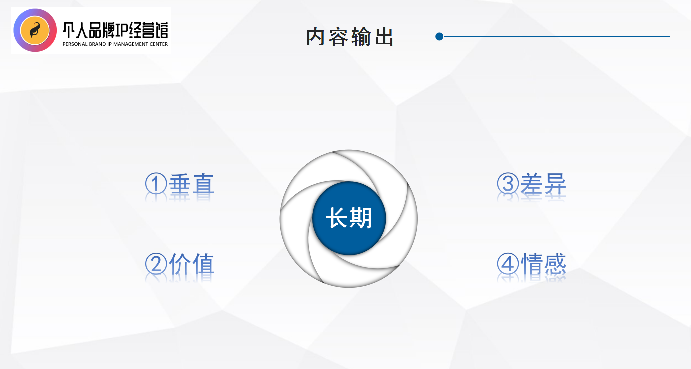 个人品牌IP打造五步法🙈 全案免费分享 - 知乎