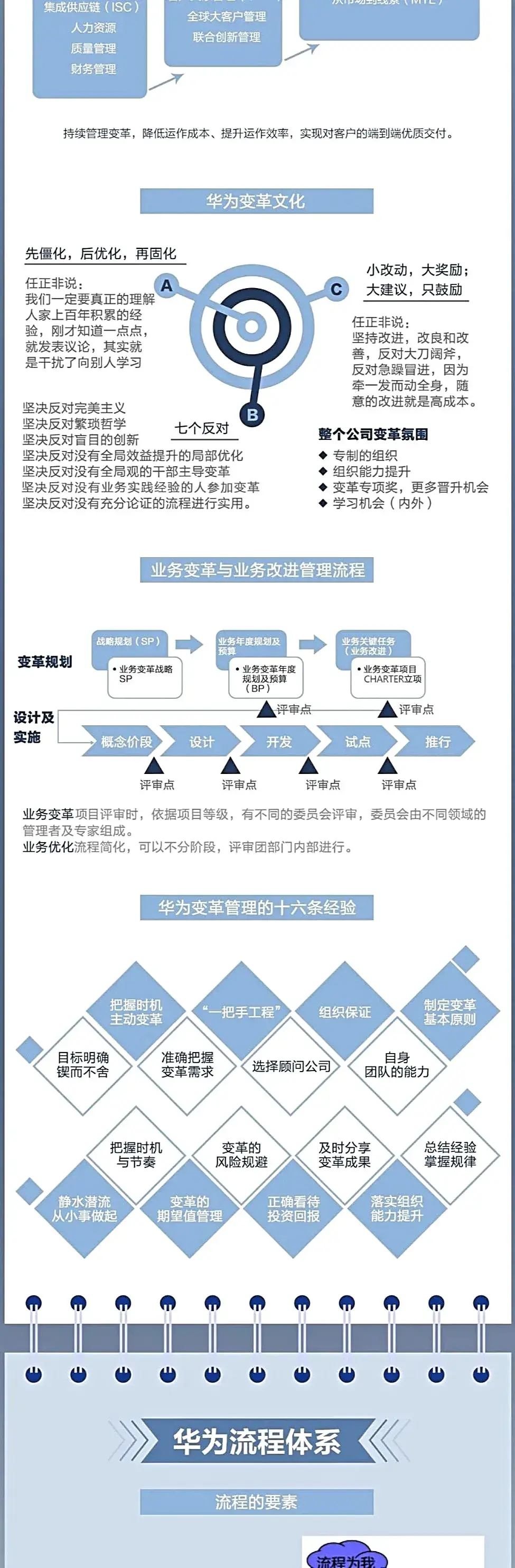 来源:环抱未来关注管理变革记,为变革赋能正像《下一个倒下的会不会是