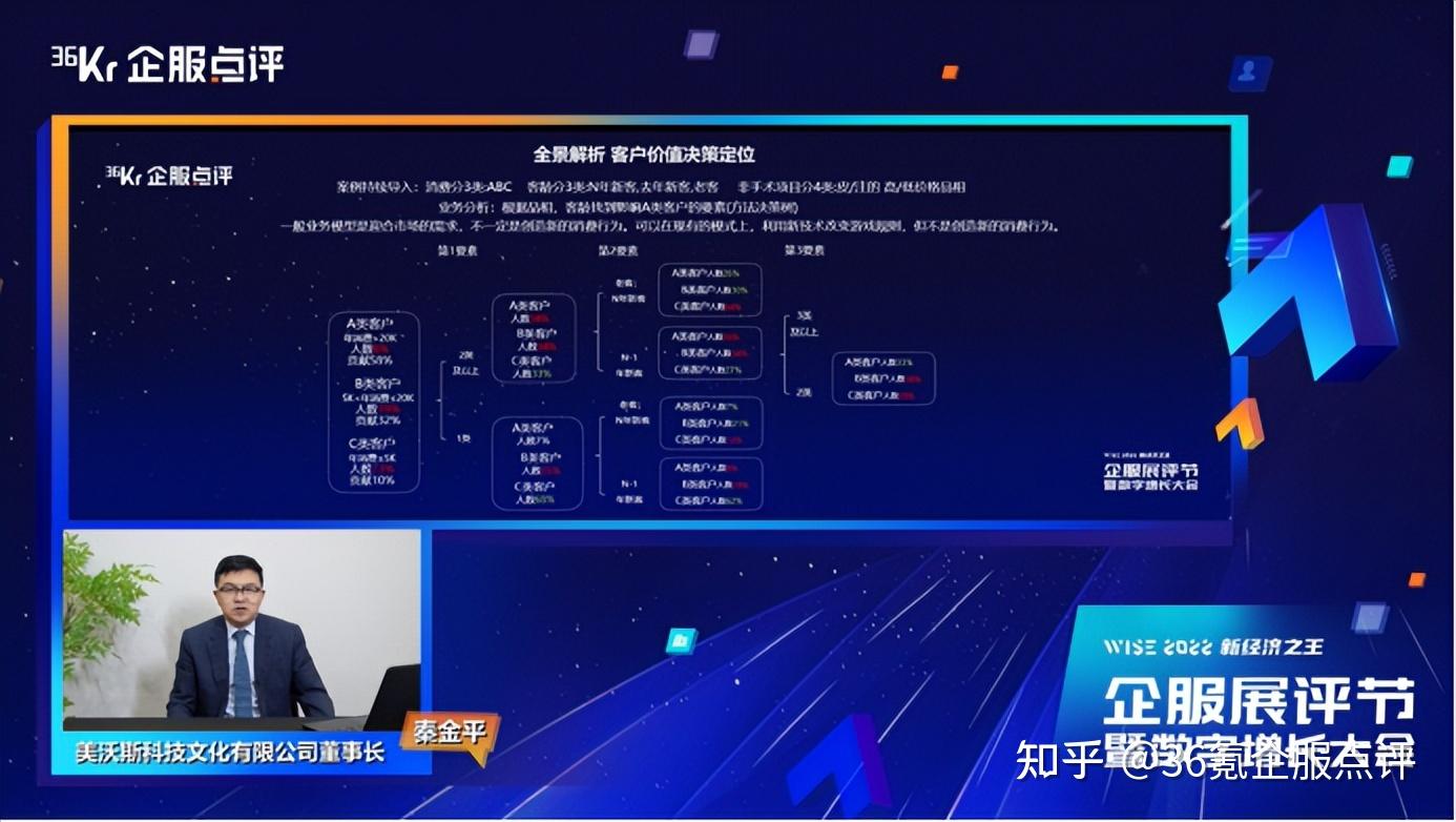 美沃斯董事长秦金平:数据沉淀是做好医美数字化决策的关键