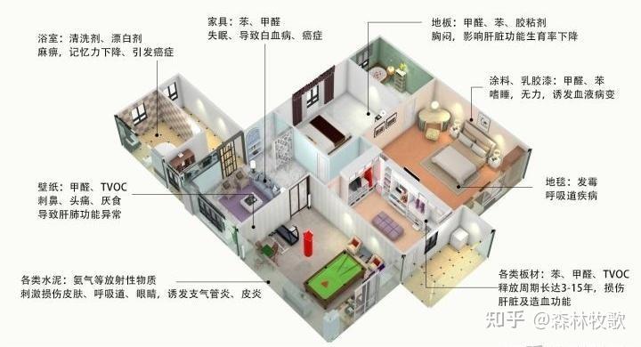 入住新房身体出现这些问题别多想,那是甲醛超标了 - 知乎