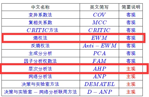 topsis综合评价模型例子=综合评价模型的一般步骤是什么?