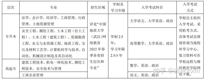 中國地質大學武漢2022年網絡教育報名時間安排