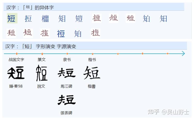古人是怎么来区别“短”、“矮”、“矬”的吗? - 知乎