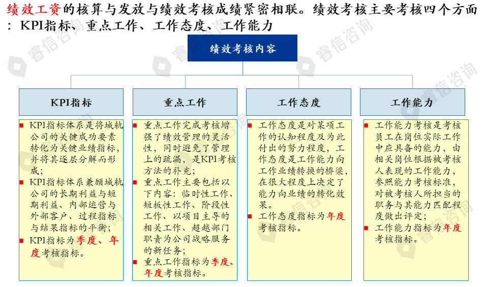 某城市轨道工程有限公司人力资源管理优化咨询项目案例