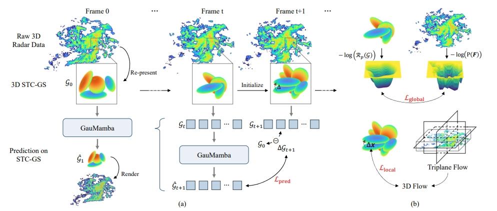 ICLR 2025 | 时空数据(Spatial-Temporal)论文总结 - 知乎