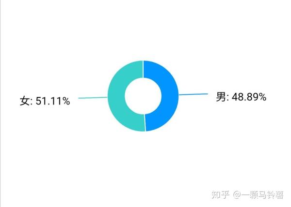 莓辣社群问卷怎么选才能到70分 (莓辣社群问卷标准答案)