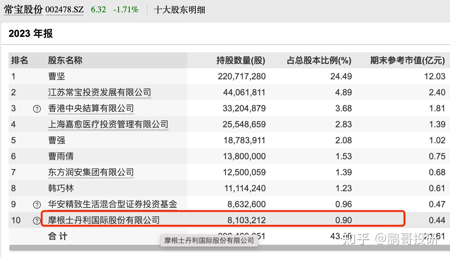 如何评价摩根士丹利将中国银行股h股和a股目标价分别下调12和19