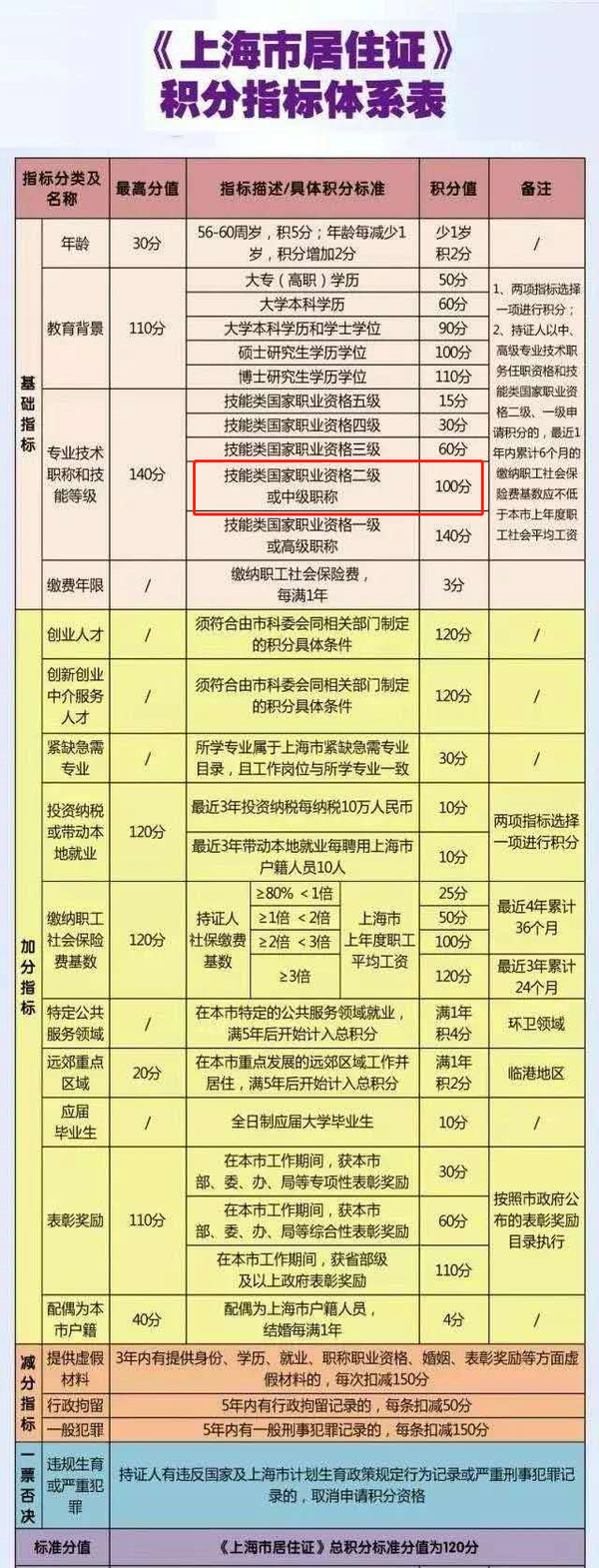 中级电工证算职称吗_职称工作年限按什么算_中级经济师职称可以按中级职称算吗