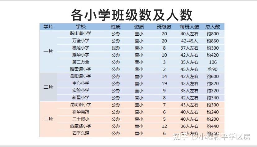 有6年一個學籍的和1年一個學籍的首先我們瞭解一下和平學區房片區劃分