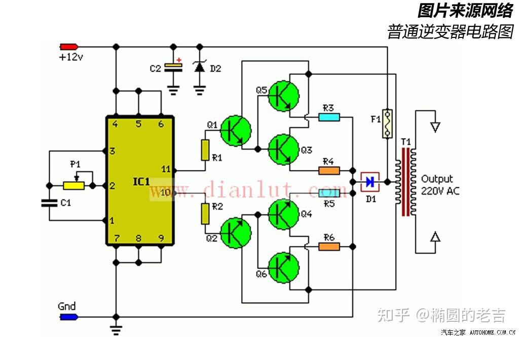 车载逆变器通常由逆变桥,滤波电路,控制电路,振荡器四大部分构成,逆变