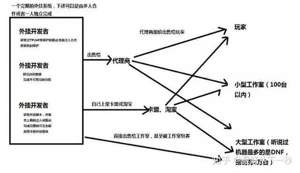 绝地求生卡盟主站_绝地求生低价黑号卡盟_绝地求生卡盟