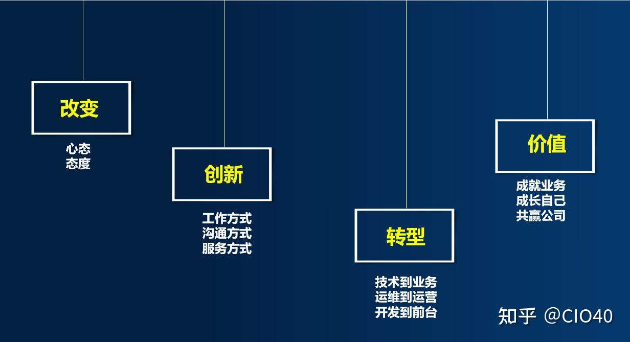 是企業管理者,信息化從業者以及管理諮詢服務機構,it服務公司從業人員