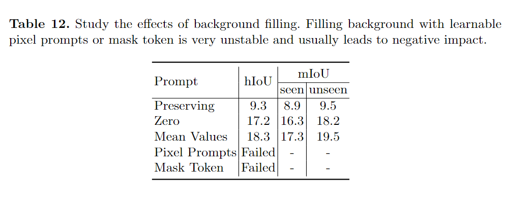 A Simple Baseline for Open-Vocabulary Semantic Segmentation with Pre ...