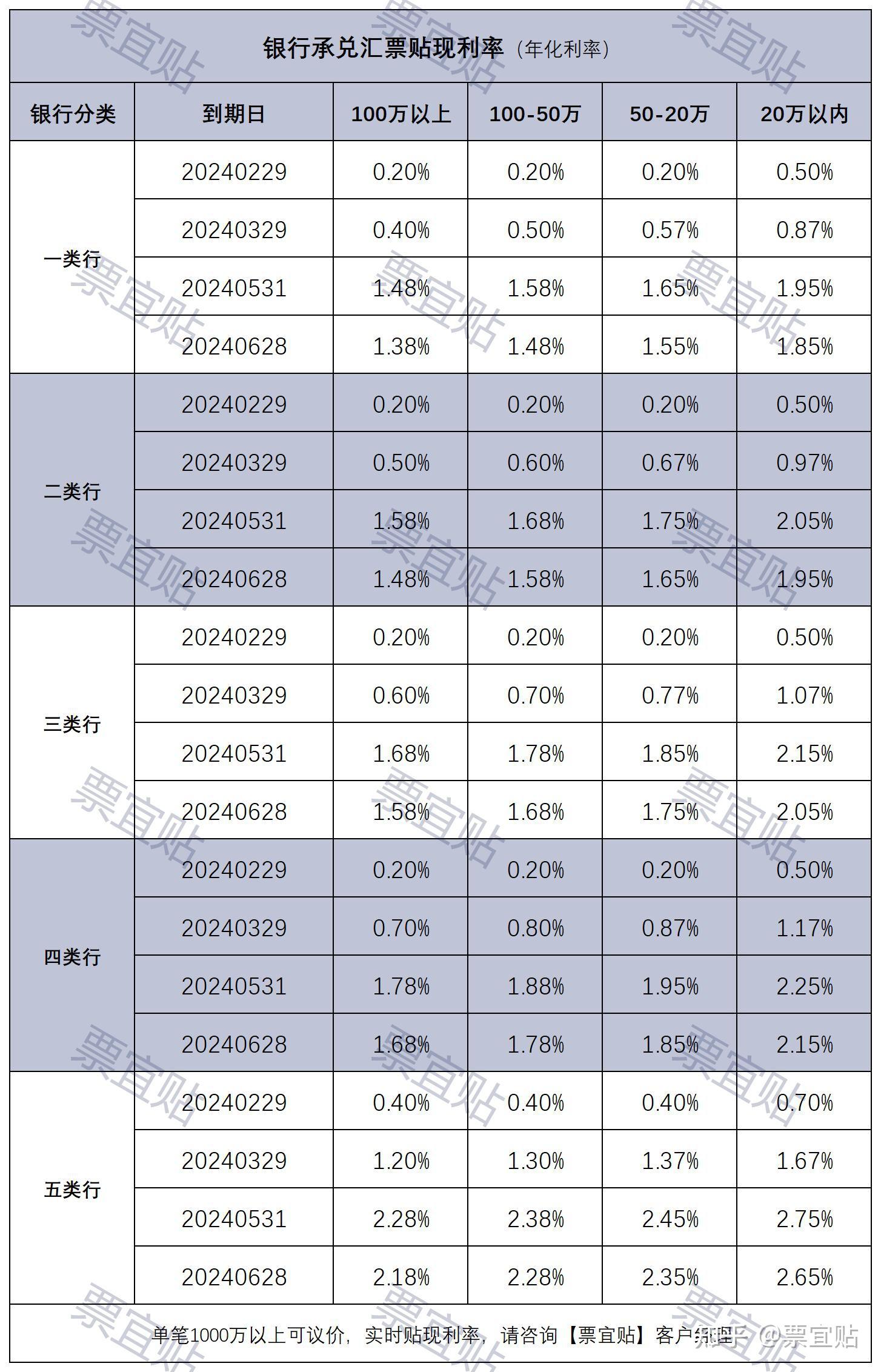 年化利率是什么意思图片