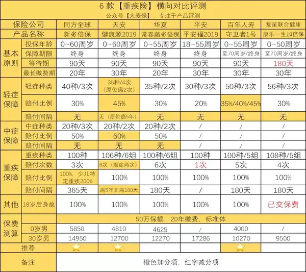 平安保險怎麼樣 平安福e生保plus