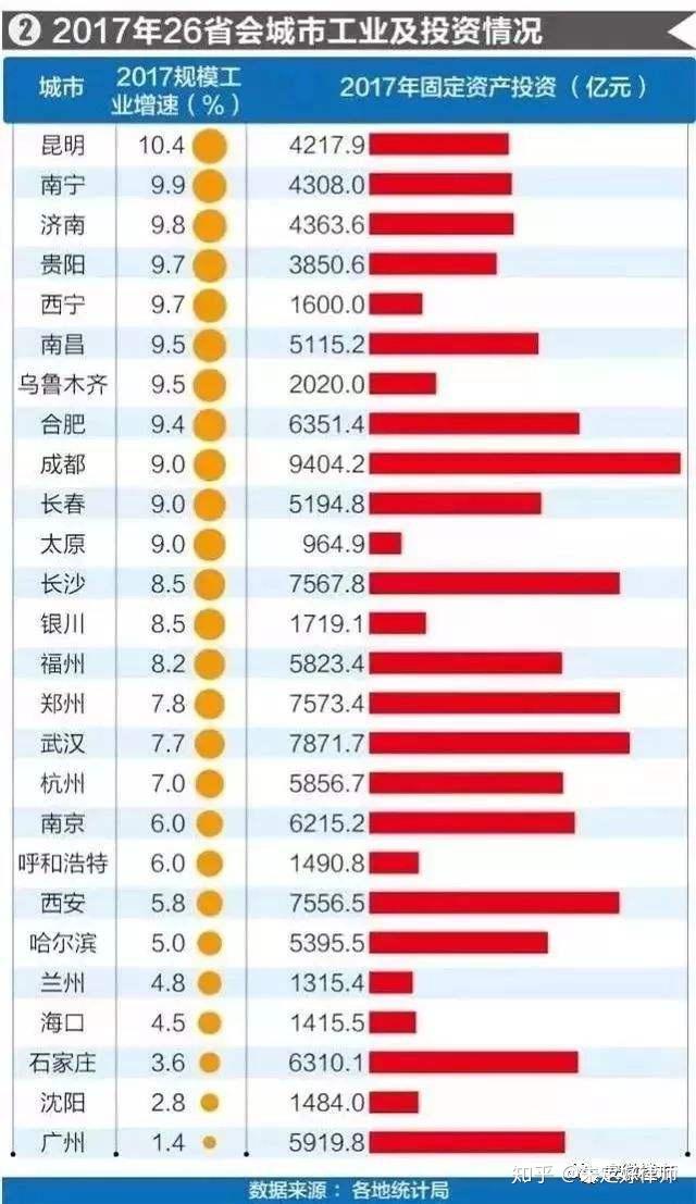 2019省会城市gdp排名_2019全国城市gdp排名(2)