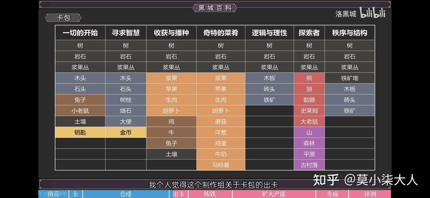 堆叠大陆（Stacklands）一款开包式的上帝体验游戏 - 知乎