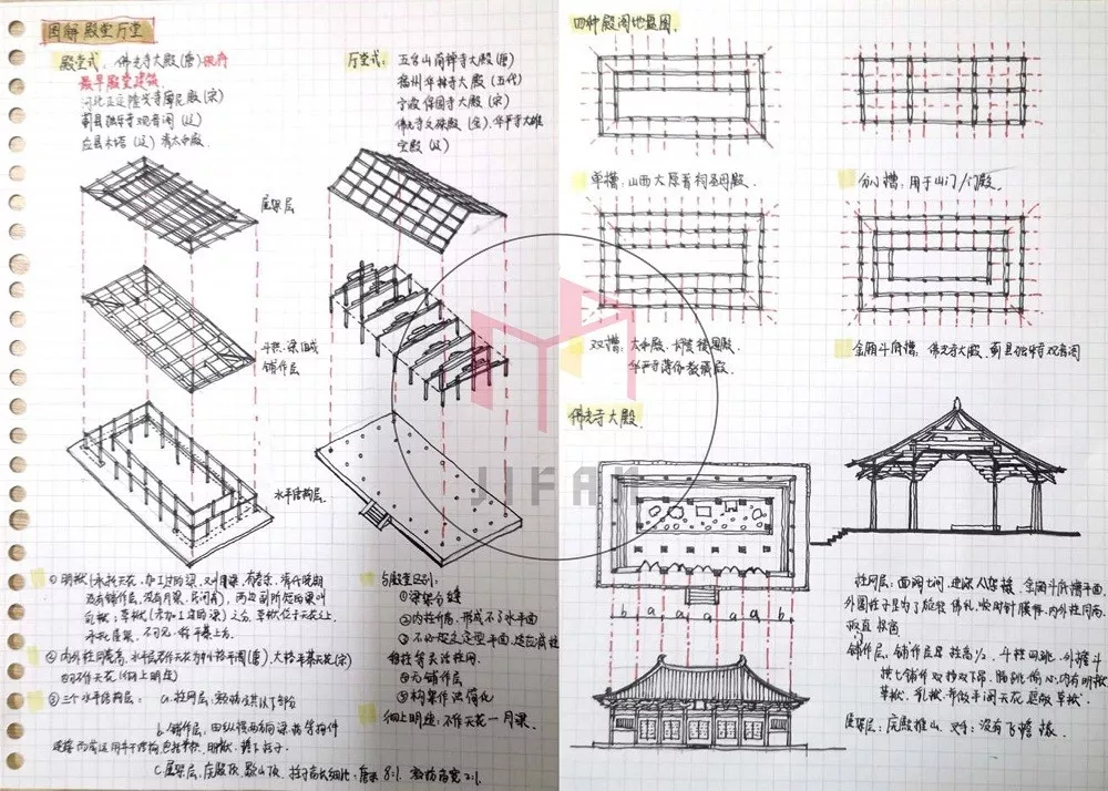 图解建筑史——中国木构建筑——殿堂-厅堂、小木作专题 - 知乎