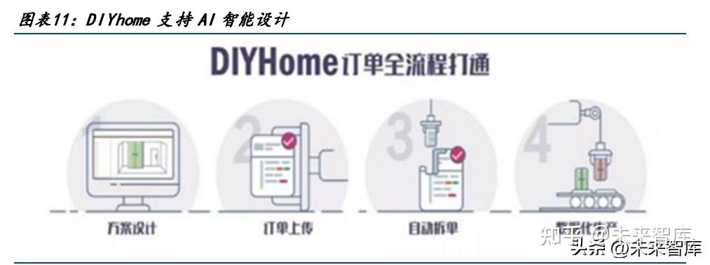 AI+家居行业专题深度:AI在家居行业应用现状及展望 - 知乎