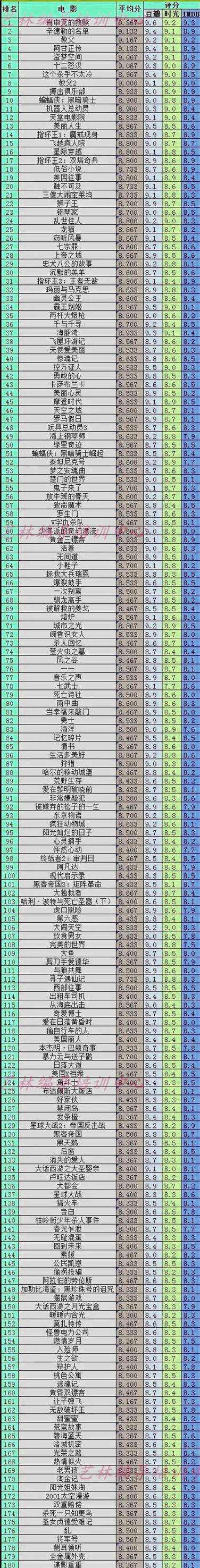 识别值得信赖的影评来源