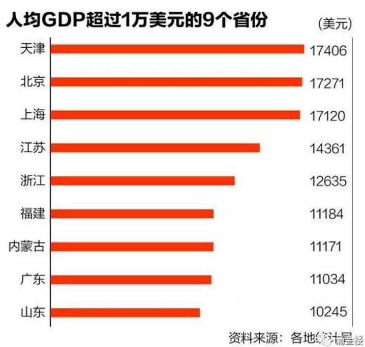 内蒙古为什么gdp高_内蒙古也牛了 内蒙古2016年GDP这么高为什么还被说偏远落后