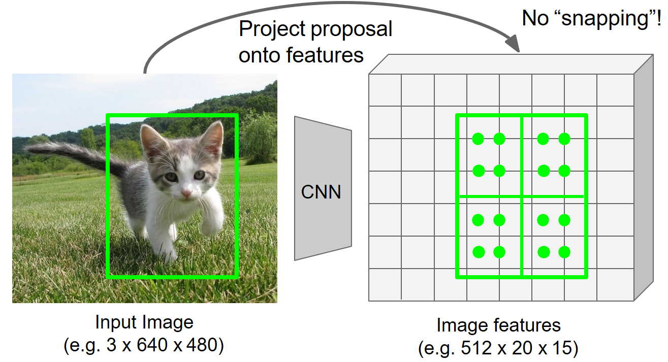 RoI Pooling 与RoI Align 的区别- 知乎