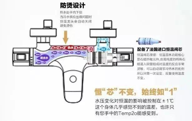 什么是花洒暗装 v2-b70b35e645c287481458f64cc7dbb03e_r.jpg