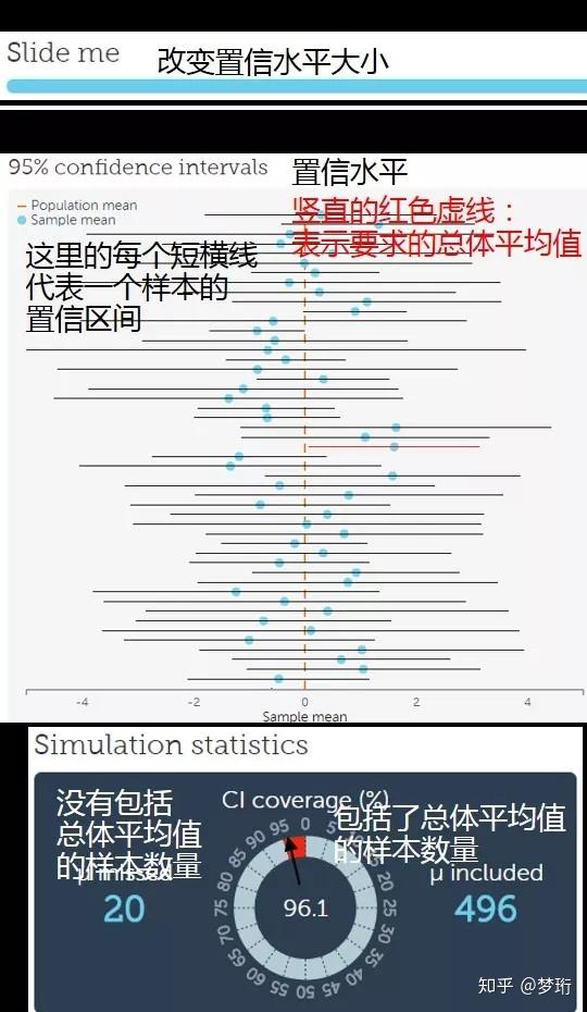 一,誤差思維和置信區間