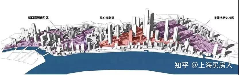 不要错过!北外滩新房大汇总,12个项目即将入市! - 知乎