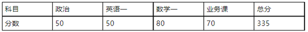 2024年清华研究生分数线_清华去年研究生分数线_今年清华研究生录取分数线