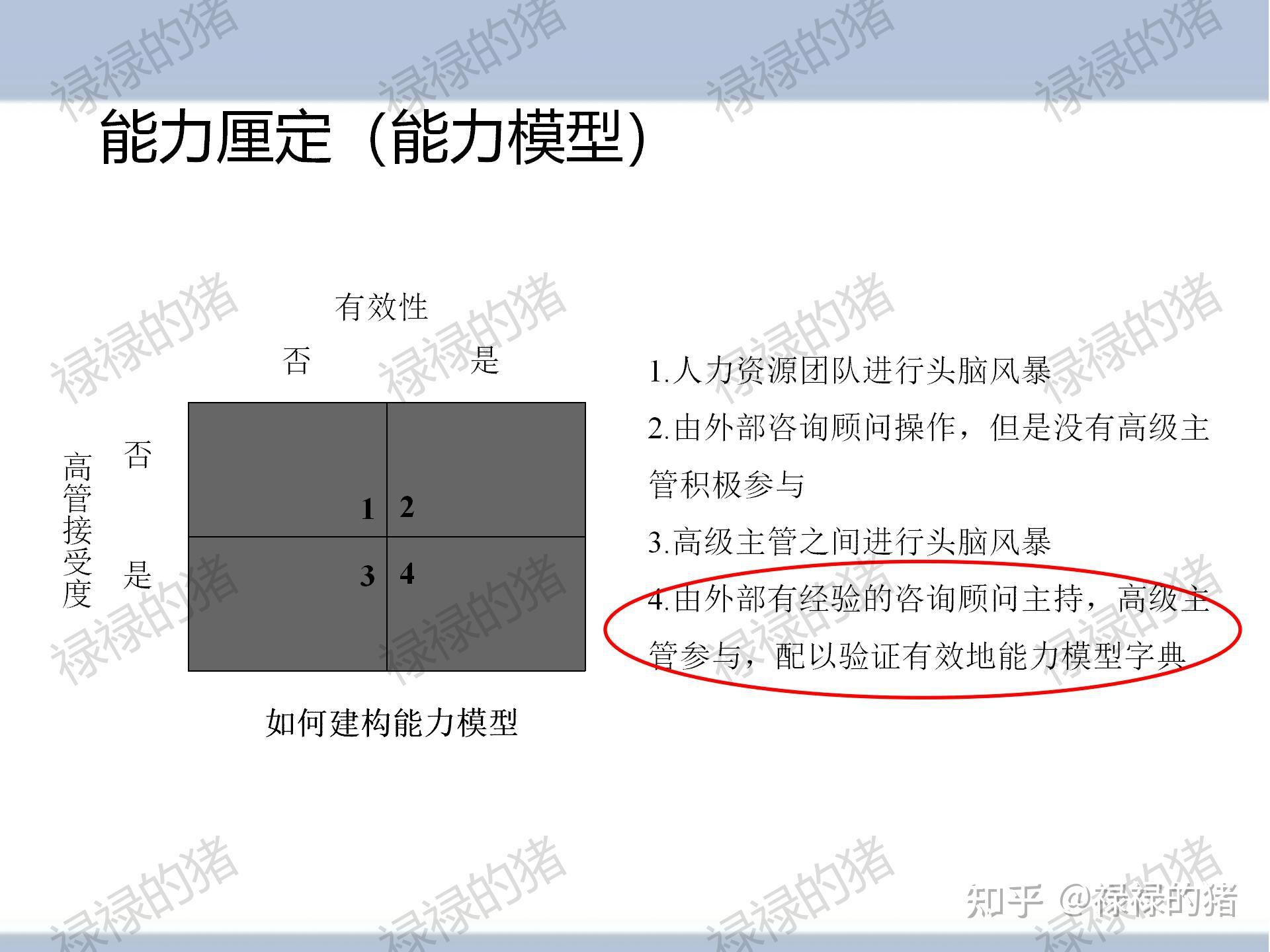 组织工具-杨三角全文解析 - 知乎