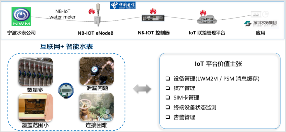 NB-IoT四大關鍵特性及實現告訴你，為啥NB