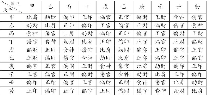 《高氏日柱公式》(最新版) - 知乎