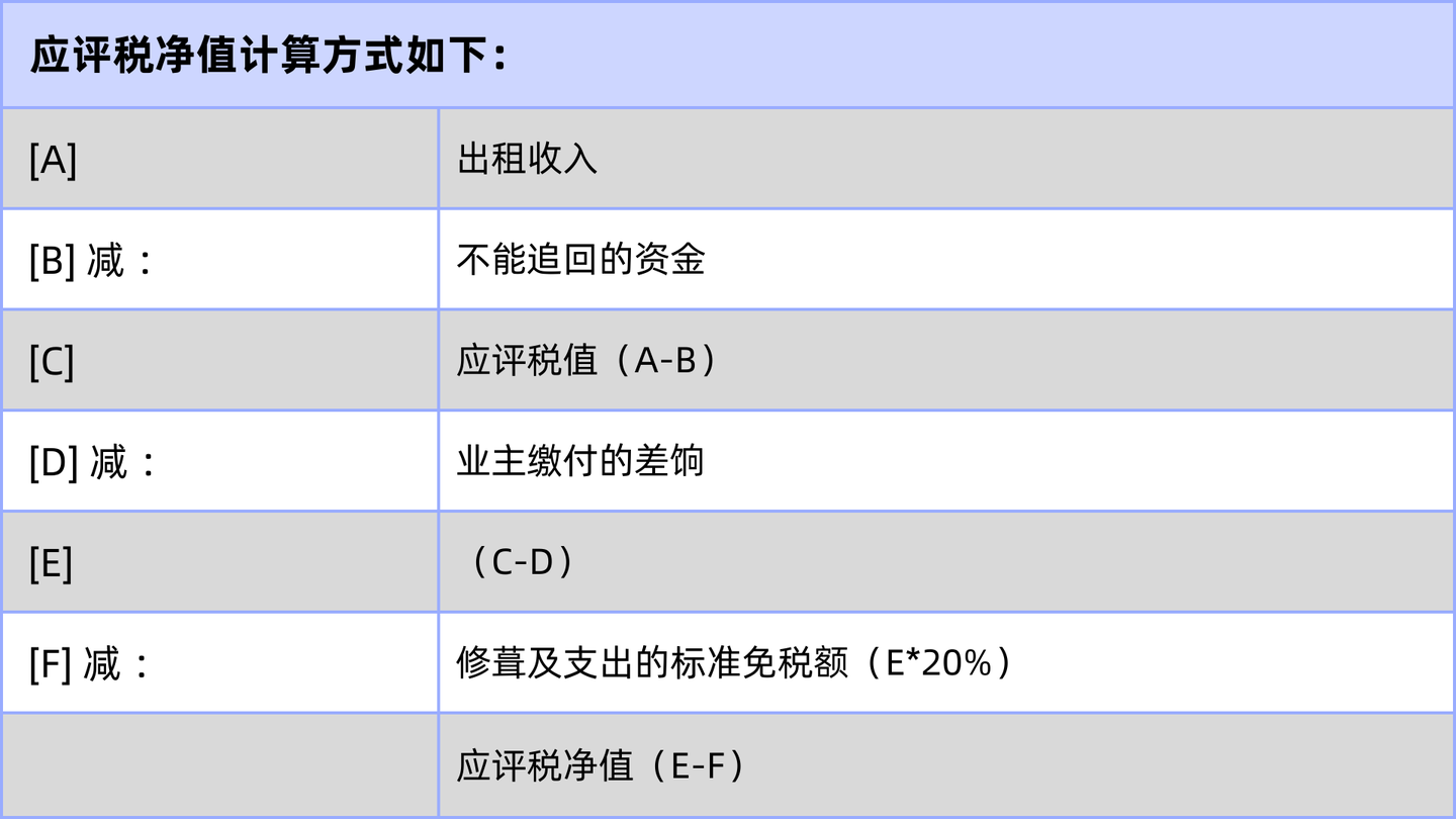 香港税务丨物业税介绍 - 知乎