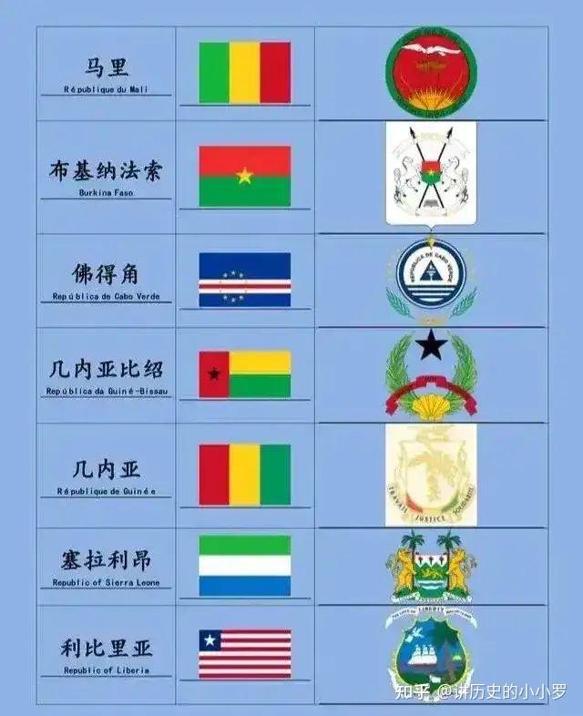 世界各国国旗国徽大全(你绝对木有见过)