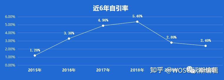 版面费emerging microbes & infections的标准文章出版费 (apc) 为2