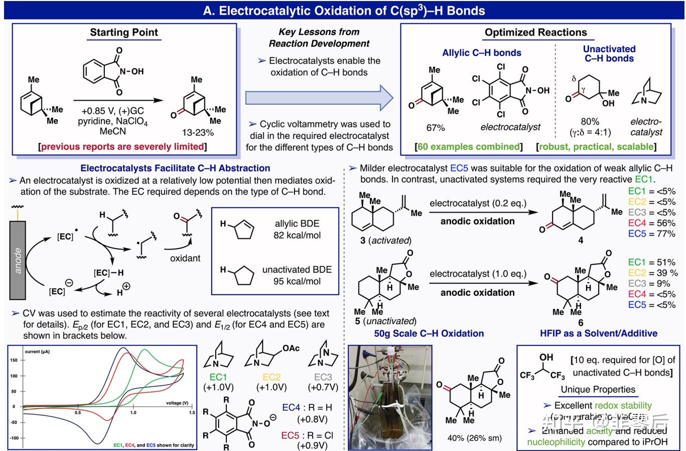 Phil S. Baran有机电化学合成入门指南 - 知乎