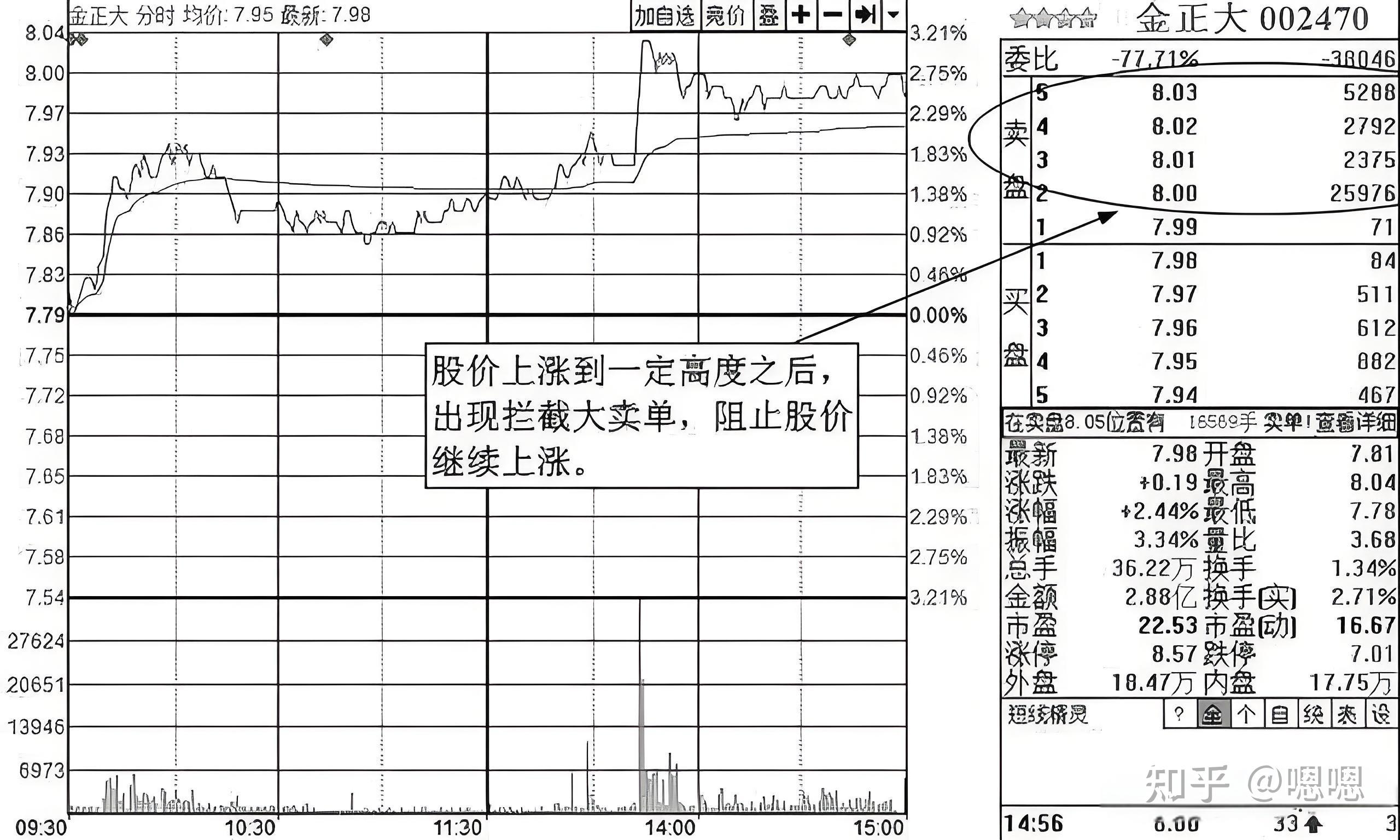 分析股票会亏损吗知乎