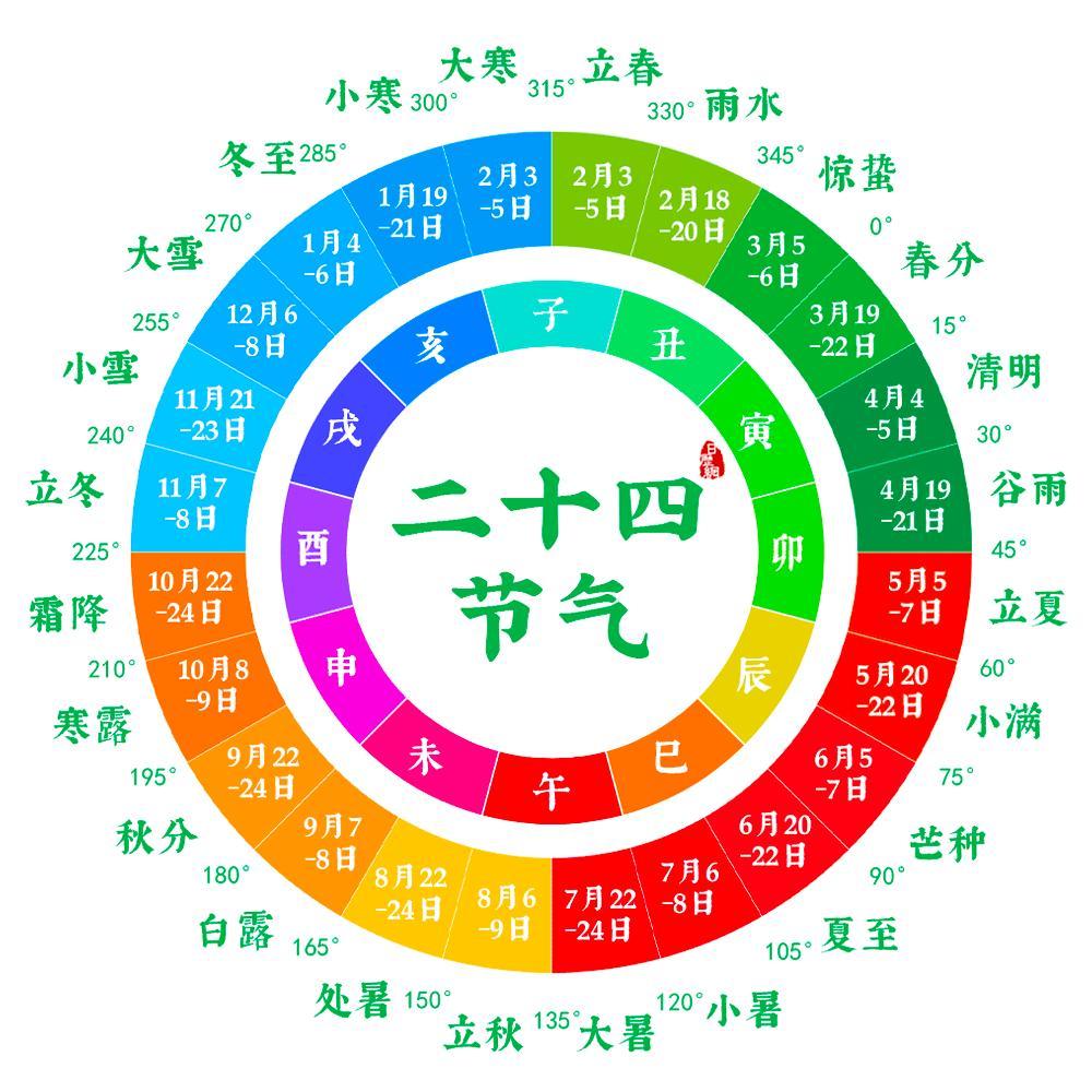 【历法】时间的密码：中国传统历法的起源、种类与文化内涵 知乎 
