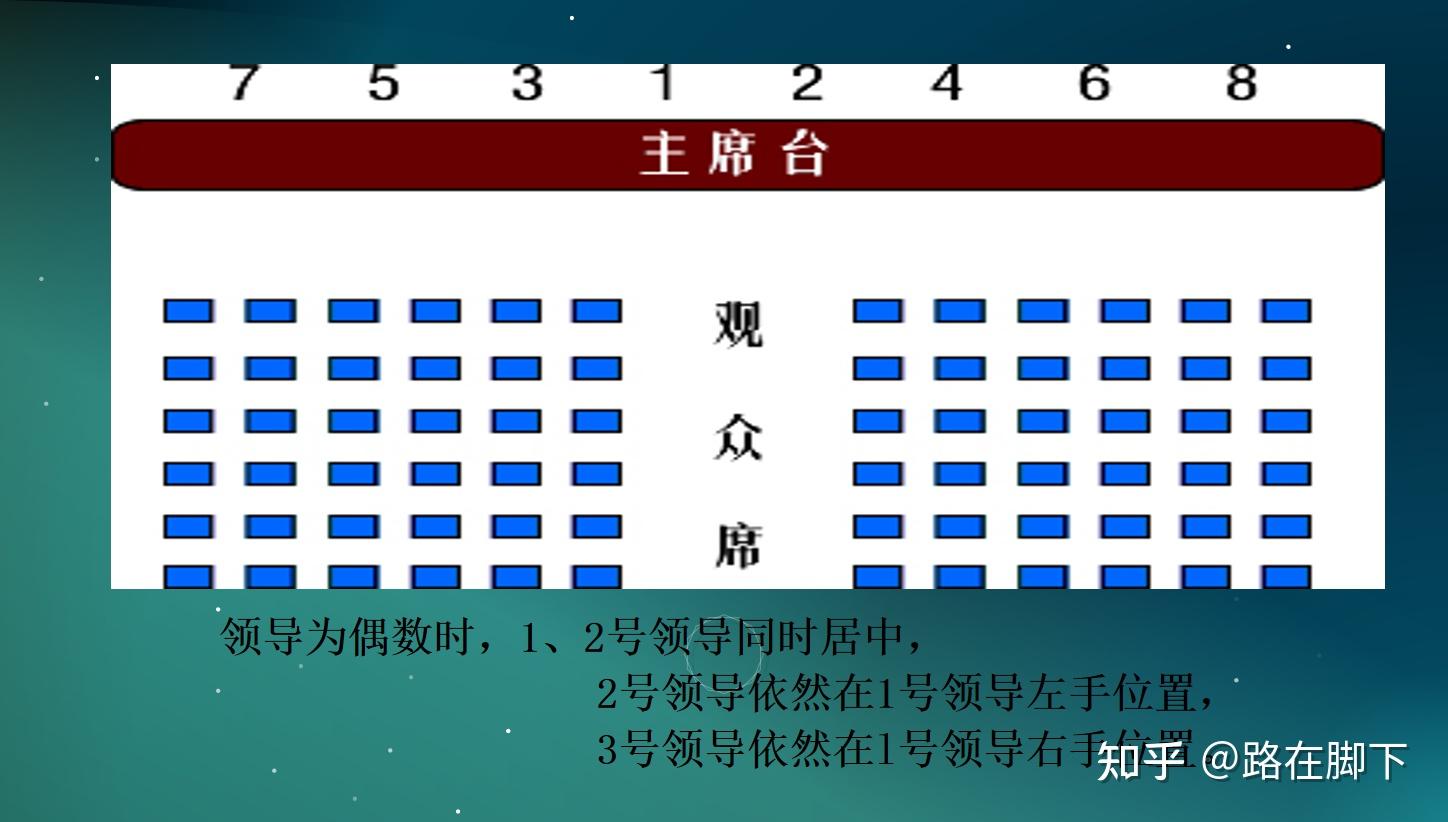 每个人都应该知道的关于座次礼仪的事
